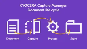 kyocera-capture-manager-document-life-cycle-grapic-white-on-purple